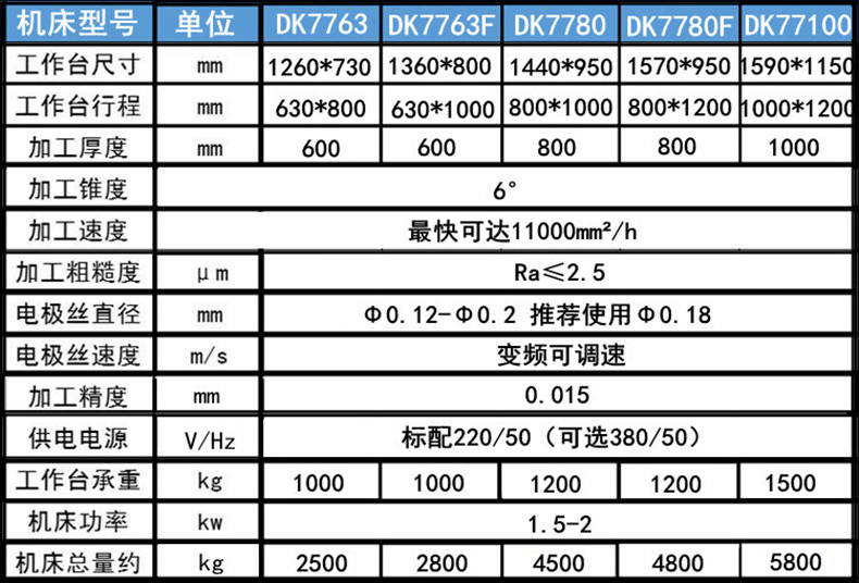 電火花線切割參數